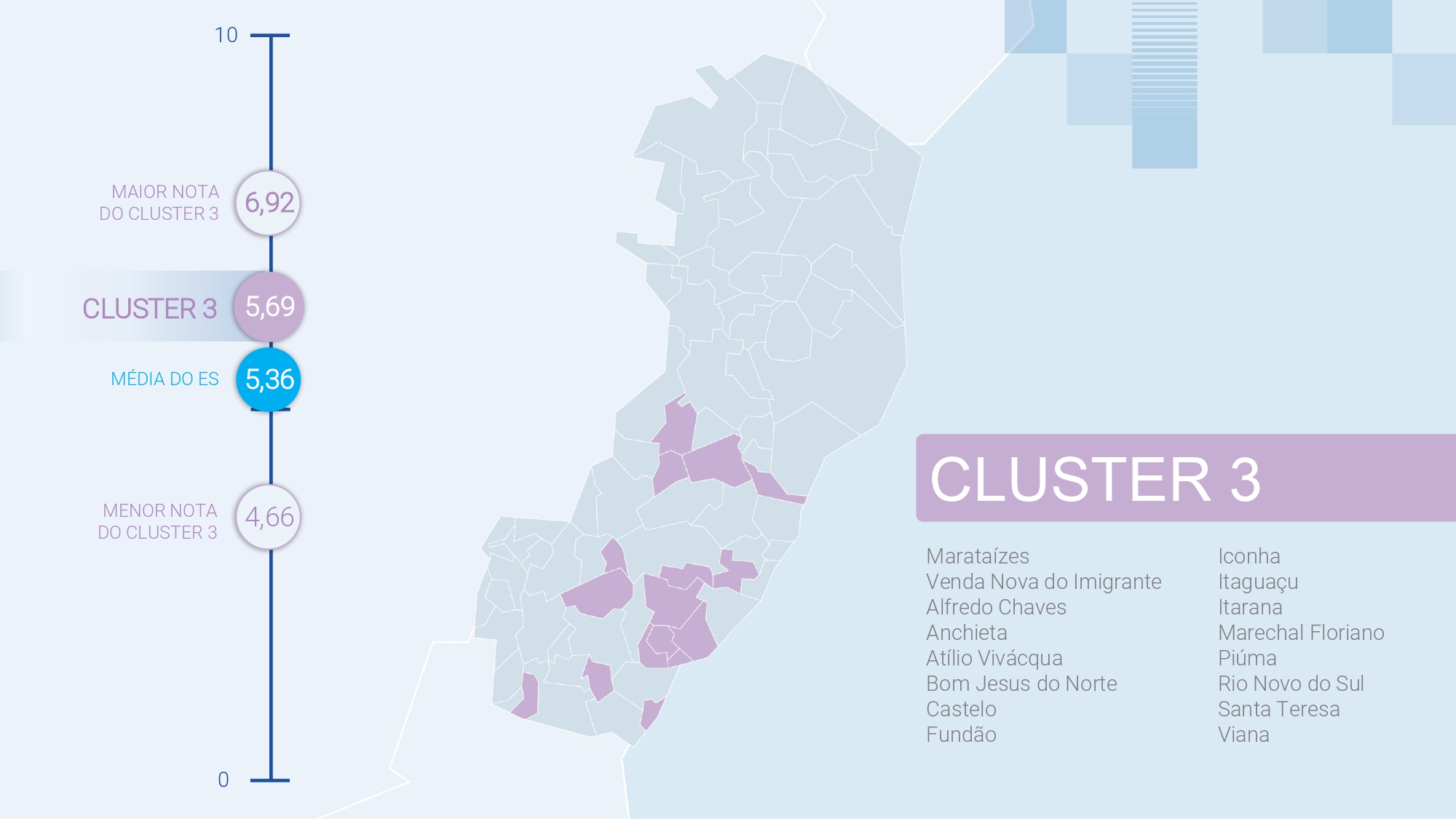 Cluster - IAE-FINDES (3)