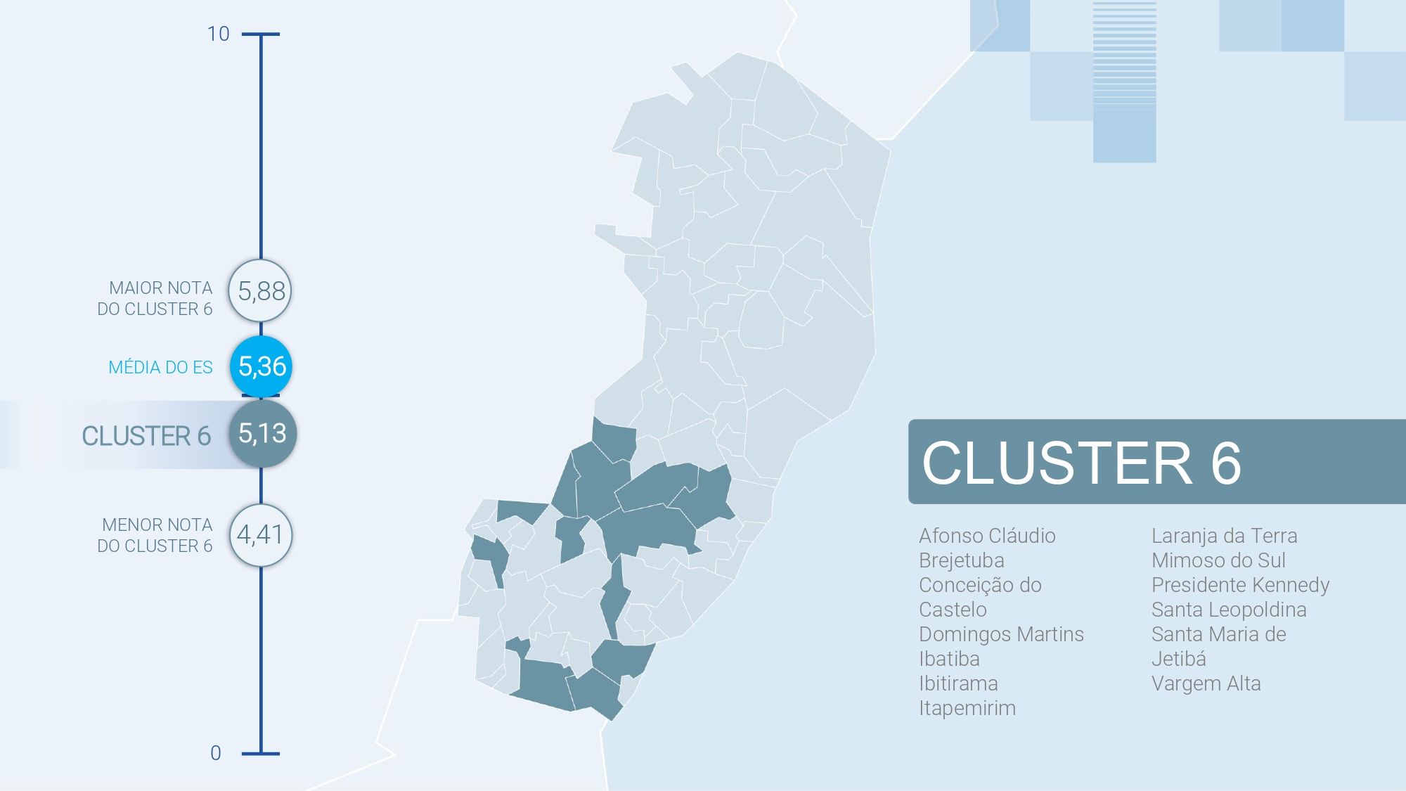 Cluster - IAE-FINDES (6)