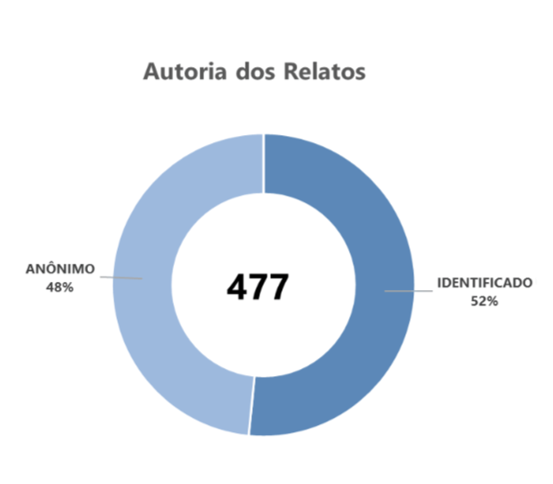 grafico2