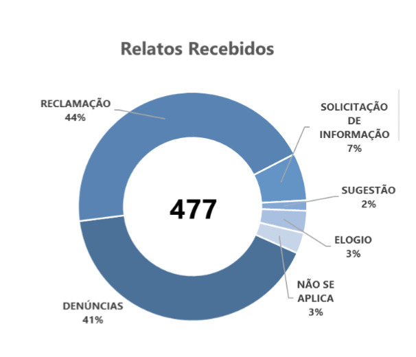 grafico3