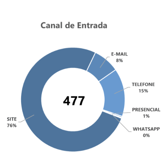 grafico5